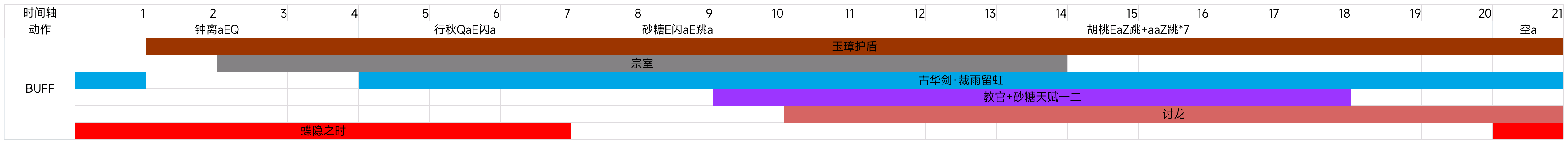 胡桃配队推荐（原神胡桃配什么阵容强）插图11