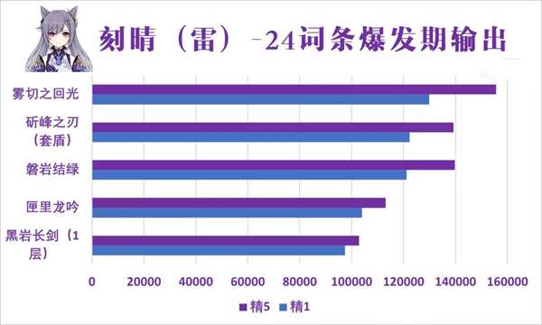 磐岩结绿怎么获得（磐岩结绿给谁用最好）插图43