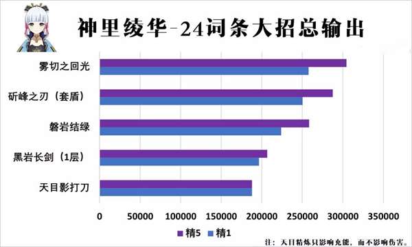 磐岩结绿怎么获得（磐岩结绿给谁用最好）插图45