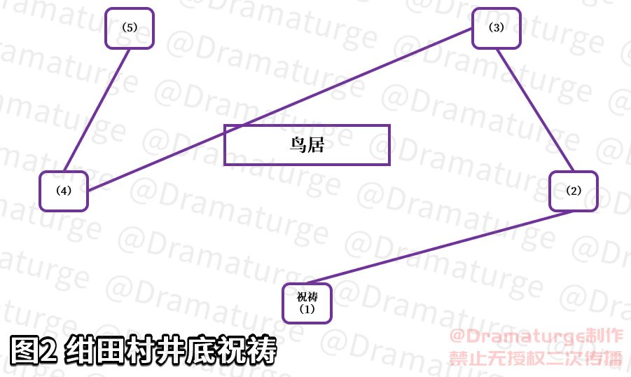 神樱大祓攻略大全（神樱大祓任务怎么触发）插图13