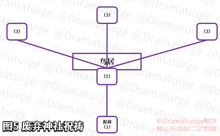 神樱大祓攻略大全（神樱大祓任务怎么触发）插图29