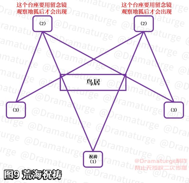 神樱大祓攻略大全（神樱大祓任务怎么触发）插图43