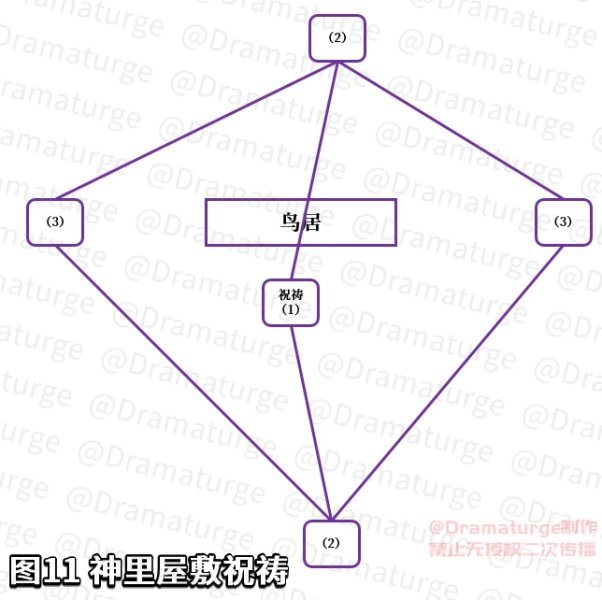 神樱大祓攻略大全（神樱大祓任务怎么触发）插图49