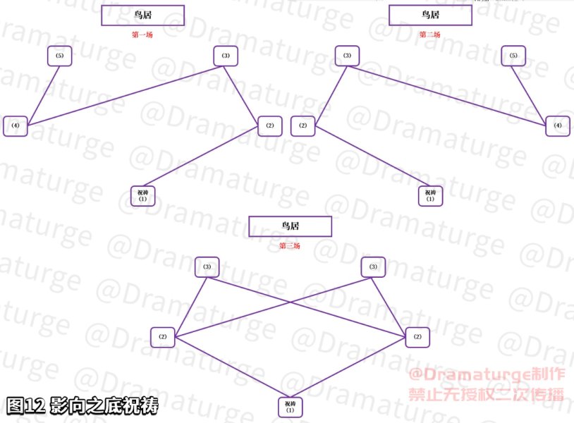 神樱大祓攻略大全（神樱大祓任务怎么触发）插图53