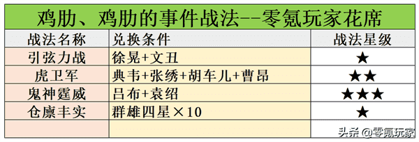 三国志战略版战法排名（战法哪个强）插图17