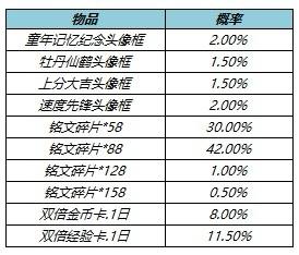 王者荣耀金币太多了怎么花掉（金币用不完怎么办）插图3