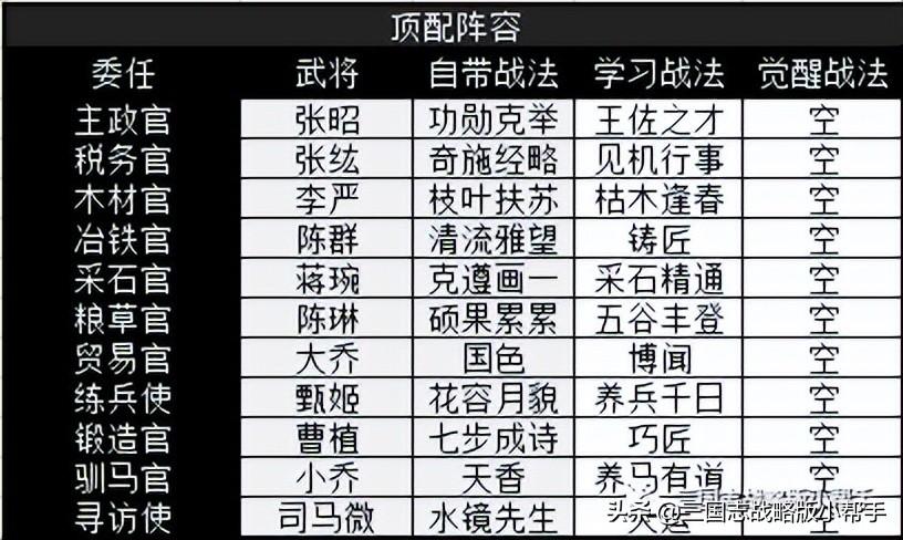 三国志战略版s3平民开荒阵容（S3赛季规则玩法攻略）插图3