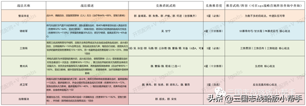 三国志战略版s3平民开荒阵容（S3赛季规则玩法攻略）插图29