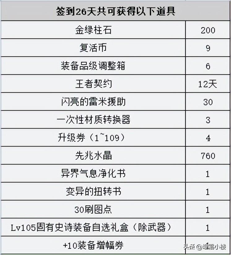 dnf新版本活动（DNF新版本更新内容）插图41