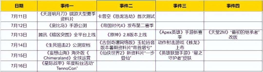 2022好玩的新游戏推荐（游戏热点资讯）插图1