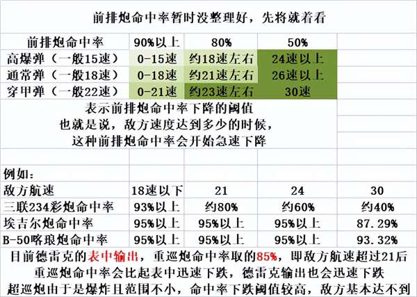 碧蓝航线德雷克值得练吗（德雷克强度分析）插图7