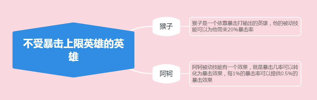 暴击率和暴击效果区别（暴击效果有上限吗）插图19