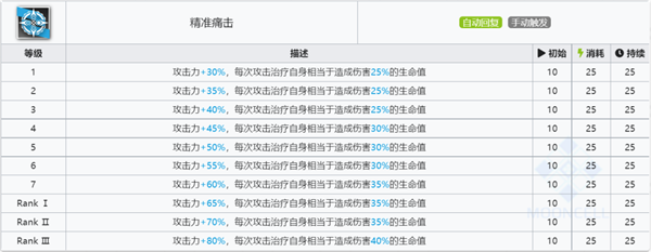 明日方舟六星干员图鉴2022（六星近卫干员强度分析）插图9