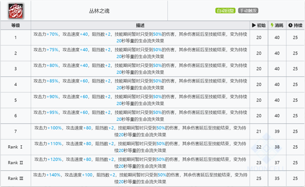 明日方舟六星干员图鉴2022（六星近卫干员强度分析）插图23