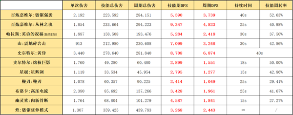 明日方舟六星干员图鉴2022（六星近卫干员强度分析）插图25