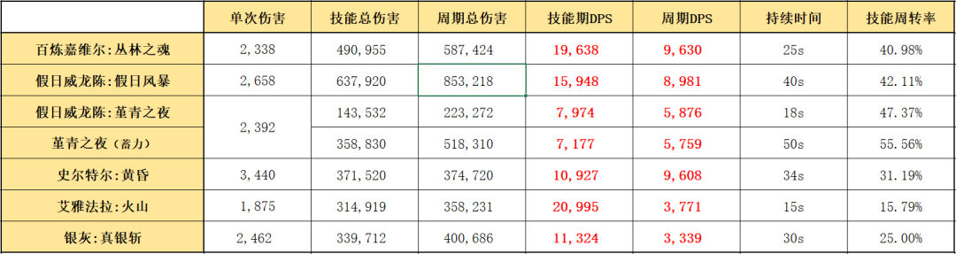 明日方舟六星干员图鉴2022（六星近卫干员强度分析）插图27