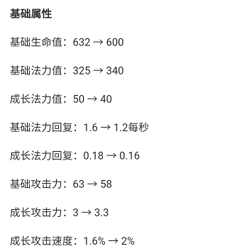 轮子妈出装2022（新版本轮子妈天赋推荐）插图5