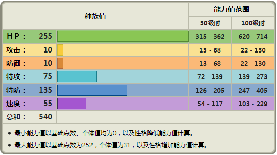 宝可梦幸福蛋厉害吗（幸福蛋怎么玩）插图1