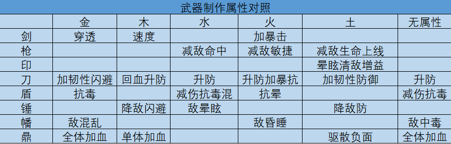 我的门派新手攻略（图文详解）插图5