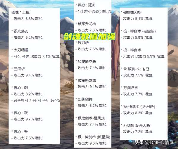 DNF职业版本资讯（红眼剑魂强势增强）插图11