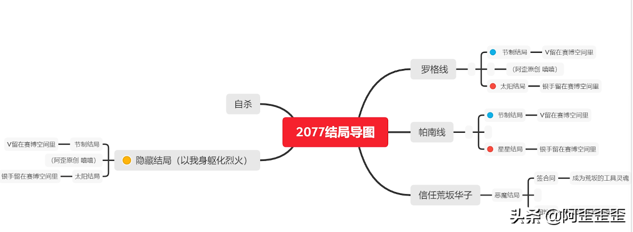 赛博朋克2077完美结局攻略（结局分支详细介绍）插图9