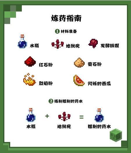 我的世界怎么做药水（MC药水合成方法图解）插图1