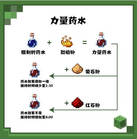 我的世界怎么做药水（MC药水合成方法图解）插图5