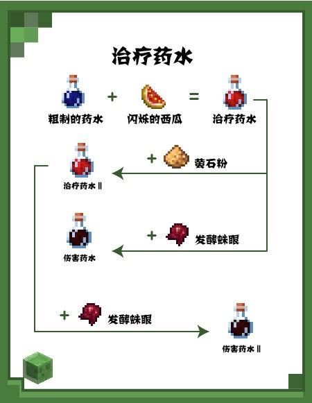 我的世界怎么做药水（MC药水合成方法图解）插图7