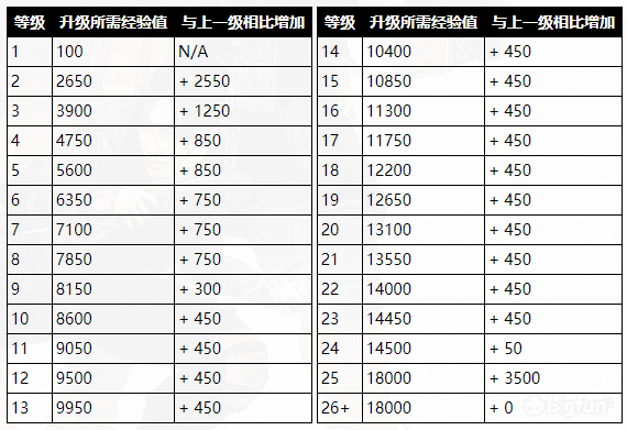 apex传奇代币怎么获得（Apex英雄如何快速获取经验）插图3