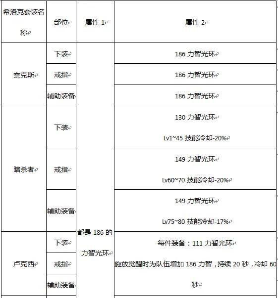 dnf巨龙套装哪套好（巨龙套选择推荐与打造攻略）插图5