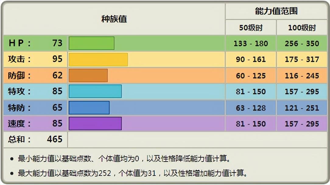 惊角鹿怎么进化（惊角鹿八代进化介绍）插图1