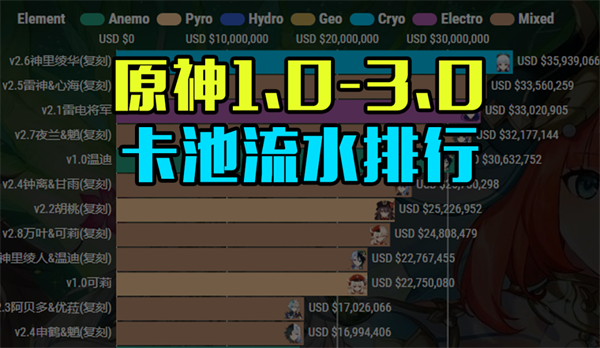 原神各个版本卡池流水对比插图1