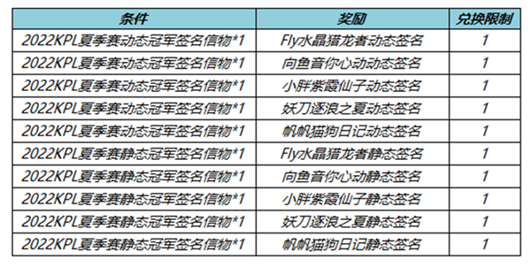 王者荣耀更新公告最新（9.7更新内容介绍）插图7