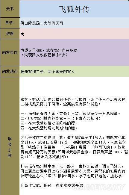 金庸群侠传5天书主线任务流程攻略插图1