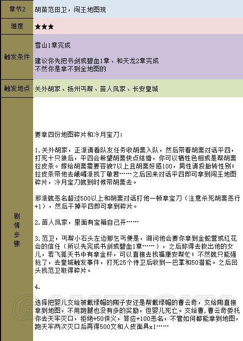 金庸群侠传5天书主线任务流程攻略插图9