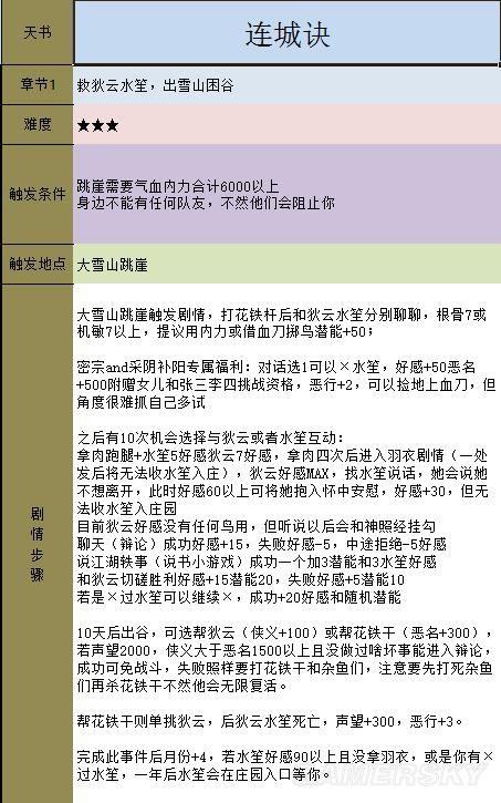 金庸群侠传5天书主线任务流程攻略插图13