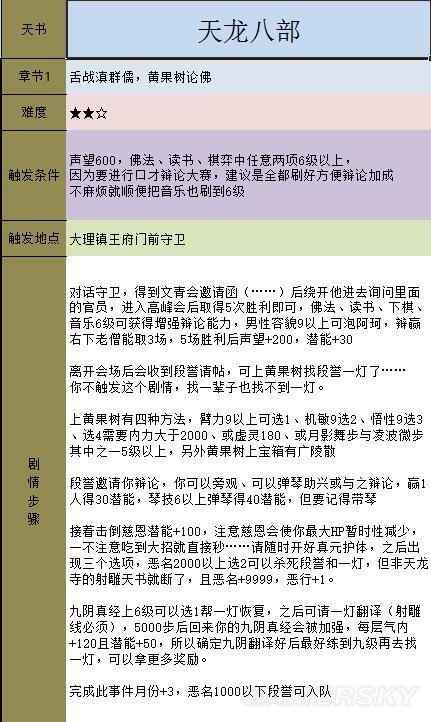 金庸群侠传5天书主线任务流程攻略插图17