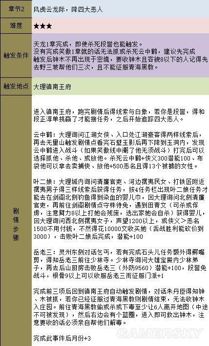 金庸群侠传5天书主线任务流程攻略插图19