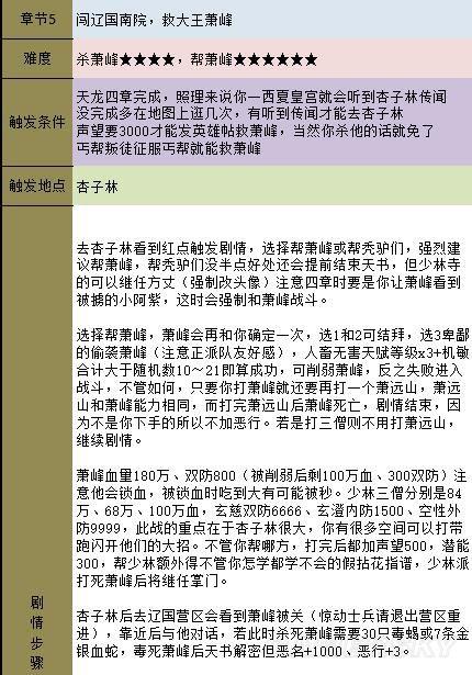 金庸群侠传5天书主线任务流程攻略插图25