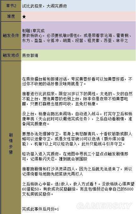 金庸群侠传5天书主线任务流程攻略插图31