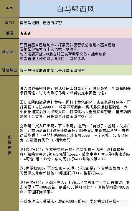 金庸群侠传5天书主线任务流程攻略插图43