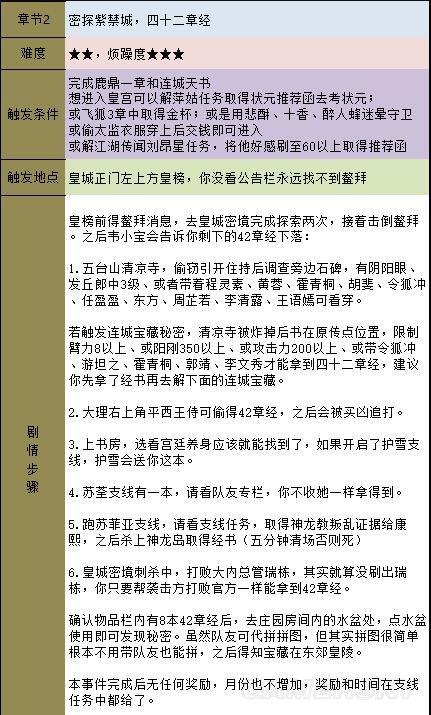 金庸群侠传5天书主线任务流程攻略插图47