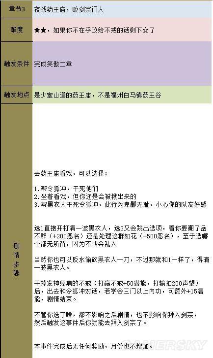 金庸群侠传5天书主线任务流程攻略插图55