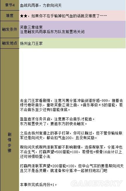 金庸群侠传5天书主线任务流程攻略插图57