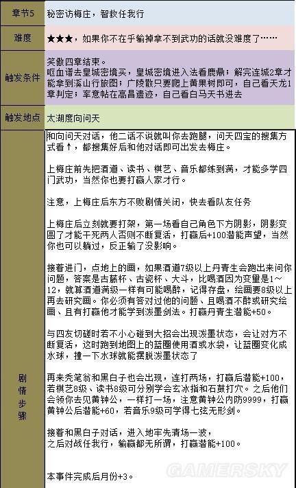 金庸群侠传5天书主线任务流程攻略插图59