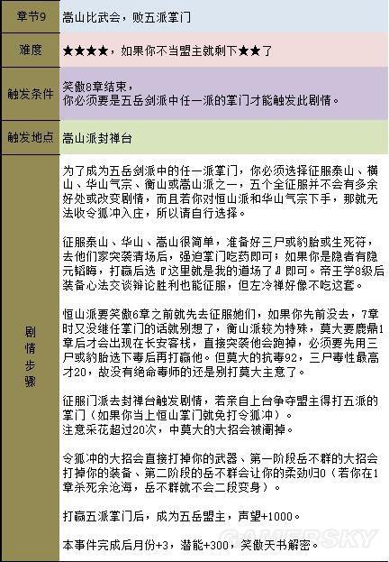 金庸群侠传5天书主线任务流程攻略插图67