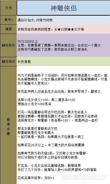 金庸群侠传5天书主线任务流程攻略插图71