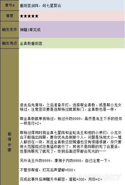 金庸群侠传5天书主线任务流程攻略插图77