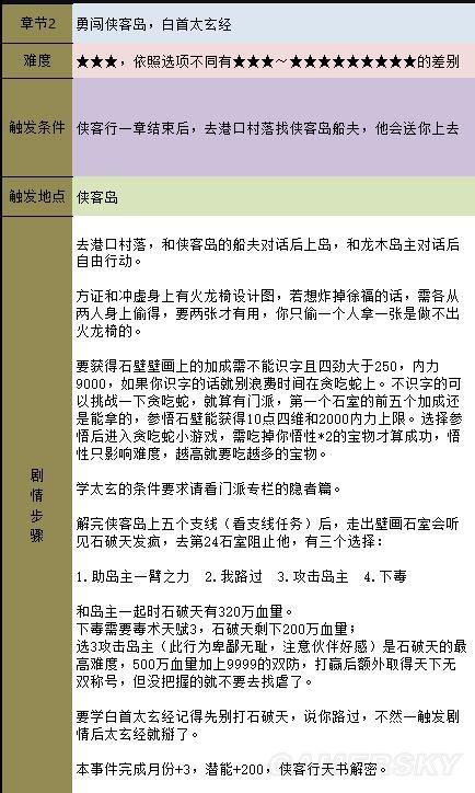 金庸群侠传5天书主线任务流程攻略插图81