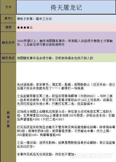 金庸群侠传5天书主线任务流程攻略插图83